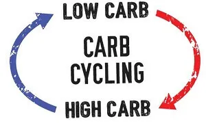 1 góc nhìn đơn giản về Carb Cycling thay vì phức tạp nó quá mức
